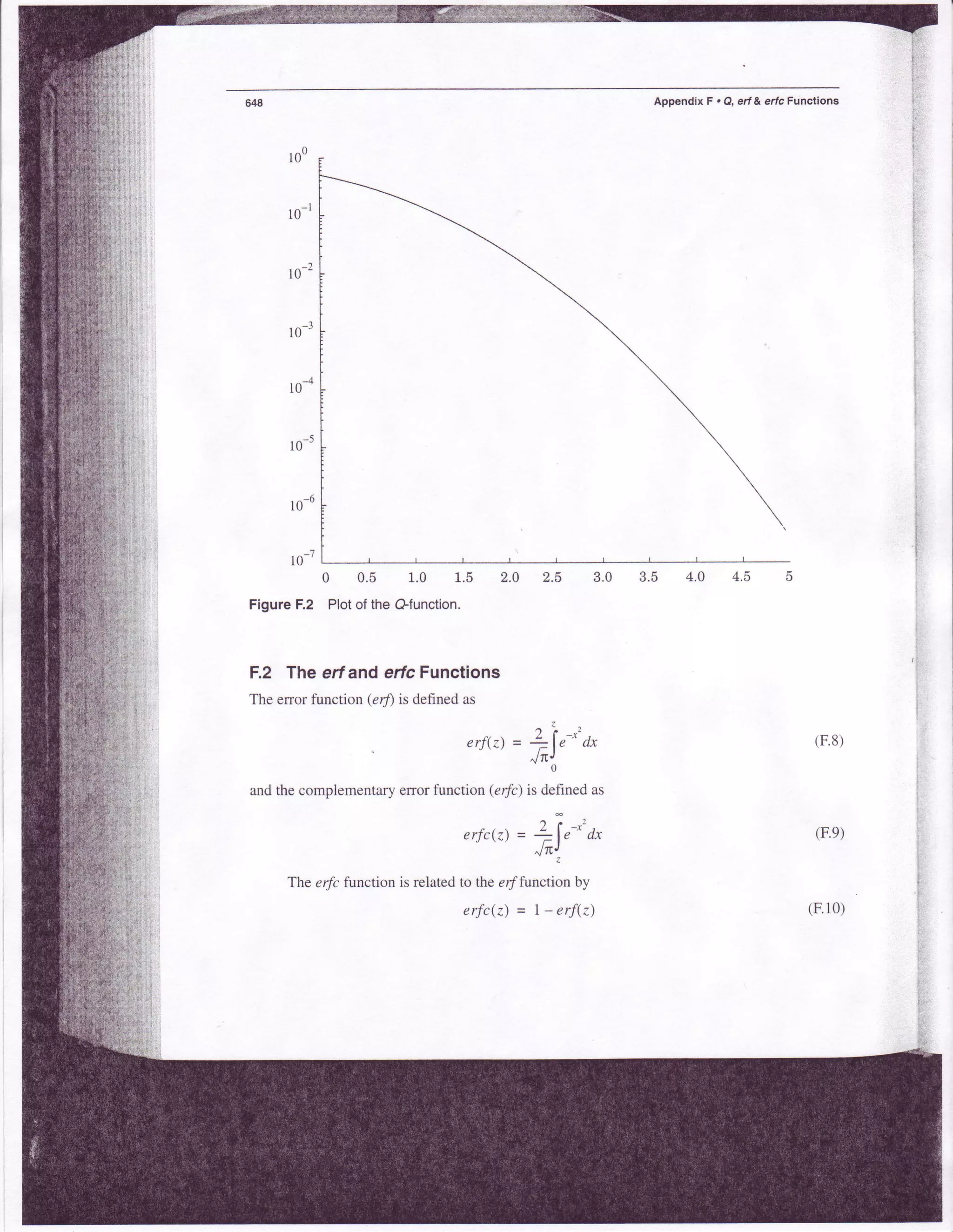 0 0.5 1.0 1.5 2.0 2.5
FigureF.2 PlotoftheGlunction.
erfc(z)= t-erf(z)
F.2 TheerfandertcFunctions
The enor function (erf; is defined as
n '
er.f(a)= 4lr-" a,
J"t,
andthe complementaryerror function (erfc) is defined as
" i
- 2
erfcz) = !-le-^ dr
Jnr,
The erfc function is relatedto the et'function by
Appendix F . Q, ert & ertc Functions
(F.10)
f
,.'
L
f.
t'
t
-l
t 0
10-'
(F.8)
(F.9)
 