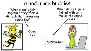 q and u are buddies
When q and u join
together they form a
digraph that makes one
sound (kw)
When digraph qu is
joined with ar it
makes the sound
(kwor)
queen
bee
quarantine
© 2020 reading2success.com
 