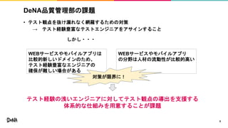 DeNA品質管理部の課題
• テスト観点を抜け漏れなく網羅するための対策
→ テスト経験豊富なテストエンジニアをアサインすること
5
WEBサービスやモバイルアプリは
比較的新しいドメインのため、
テスト経験豊富なエンジニアの
確保が難しい場合がある
WEBサービスやモバイルアプリ
の分野は人材の流動性が比較的高い
対策が限界に！
しかし・・・
テスト経験の浅いエンジニアに対してテスト観点の導出を支援する
体系的な仕組みを用意することが課題
 