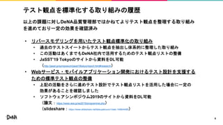 テスト観点を標準化する取り組みの履歴
以上の課題に対しDeNA品質管理部ではかねてよりテスト観点を整理する取り組み
を進めており一定の効果を確認済み
• リバースモデリングを用いたテスト観点標準化の取り組み
• 過去のテストスイートからテスト観点を抽出し体系的に整理した取り組み
• この活動はあくまでもDeNA社内で活用するためのテスト観点リストの整備
• JaSST’19 Tokyoのサイトから資料をDL可能
（http://jasst.jp/symposium/jasst19tokyo/report.html#research）
• Webサービス・モバイルアプリケーション開発におけるテスト設計を支援する
ための標準テスト観点の整備
• 上記の活動をさらに進めテスト設計でテスト観点リストを活用した場合に一定の
効果があることを確認しました
• ソフトウェアシンポジウム2019のサイトから資料をDL可能
（論文：https://www.sea.jp/ss2019/programme.php）
（slideshare：https://www.slideshare.net/tetsuyakouno1/web-149644480）
6
 