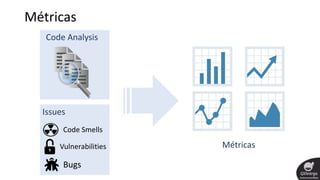 Métricas
Code Analysis
Métricas
Issues
Code Smells
Vulnerabilities
Bugs
 