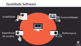 Qualidade Software
Experiência
do usuário
Usabilidade Funcionalidades
Performance
 