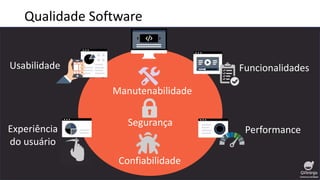 Qualidade Software
Manutenabilidade
Segurança
Confiabilidade
Experiência
do usuário
Usabilidade Funcionalidades
Performance
 