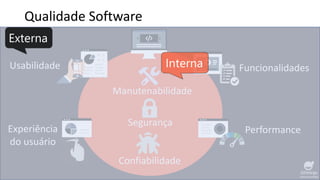 Qualidade Software
Manutenabilidade
Segurança
Confiabilidade
Experiência
do usuário
Usabilidade Funcionalidades
Performance
Externa
Interna
 