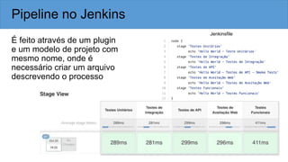 É feito através de um plugin
e um modelo de projeto com
mesmo nome, onde é
necessário criar um arquivo
descrevendo o processo
Pipeline no Jenkins
Jenkinsfile
 