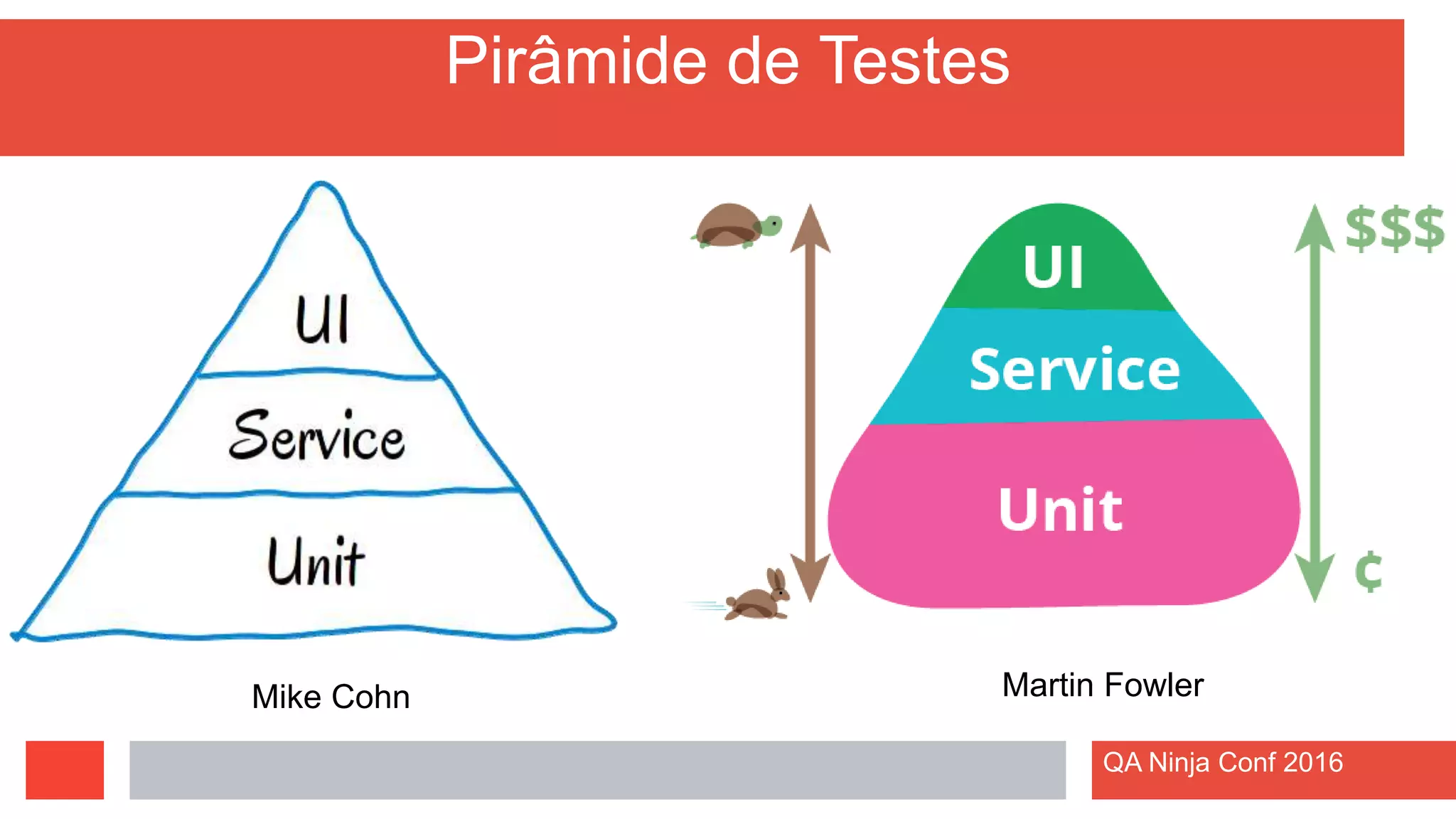 Pirâmide de Testes
Mike Cohn Martin Fowler
QA Ninja Conf 2016