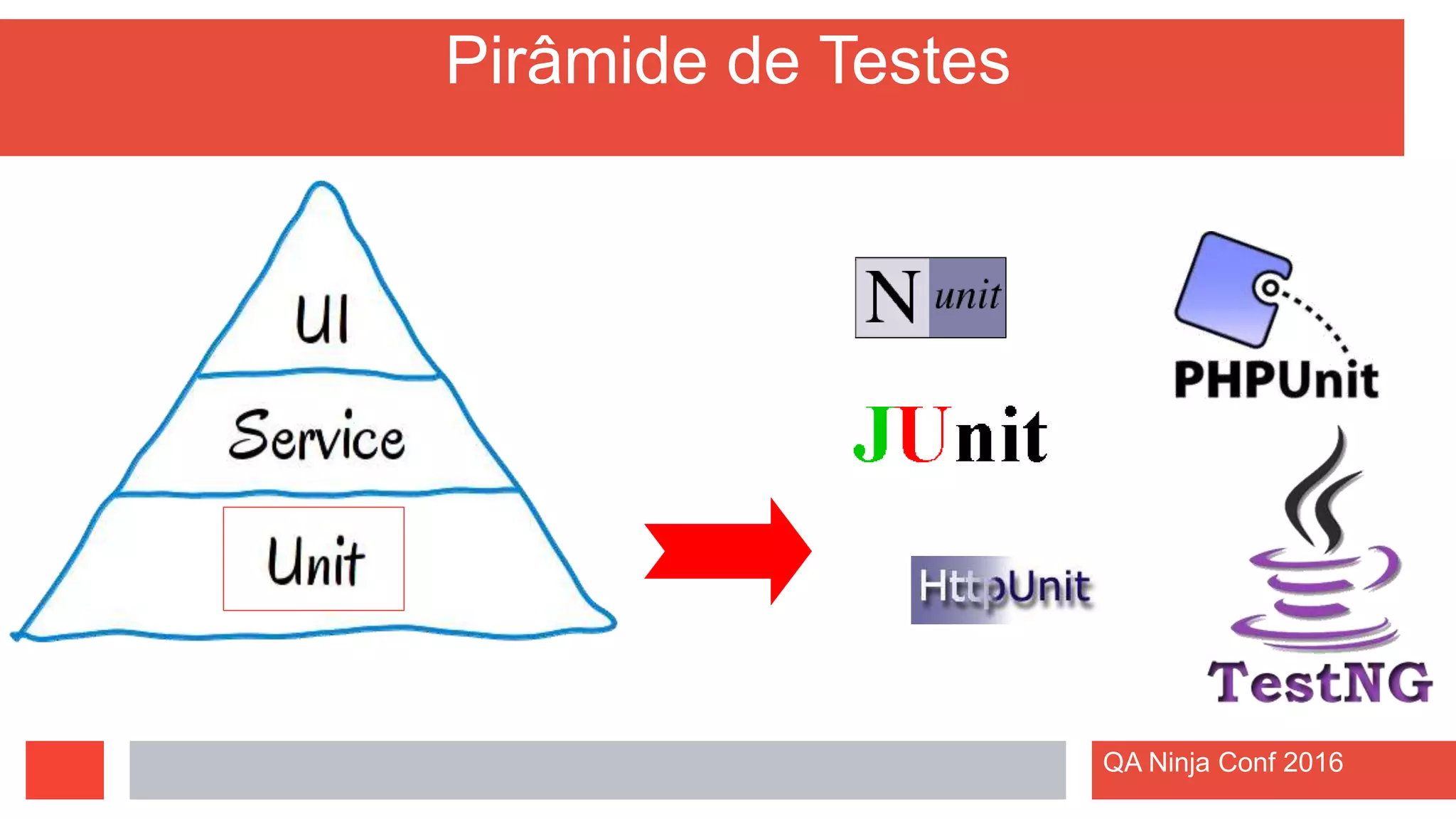 Pirâmide de Testes
QA Ninja Conf 2016
