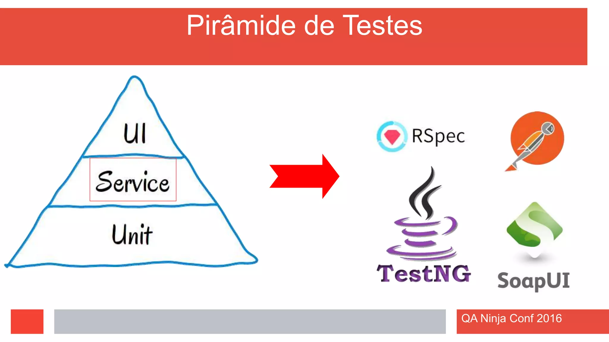 Pirâmide de Testes
QA Ninja Conf 2016