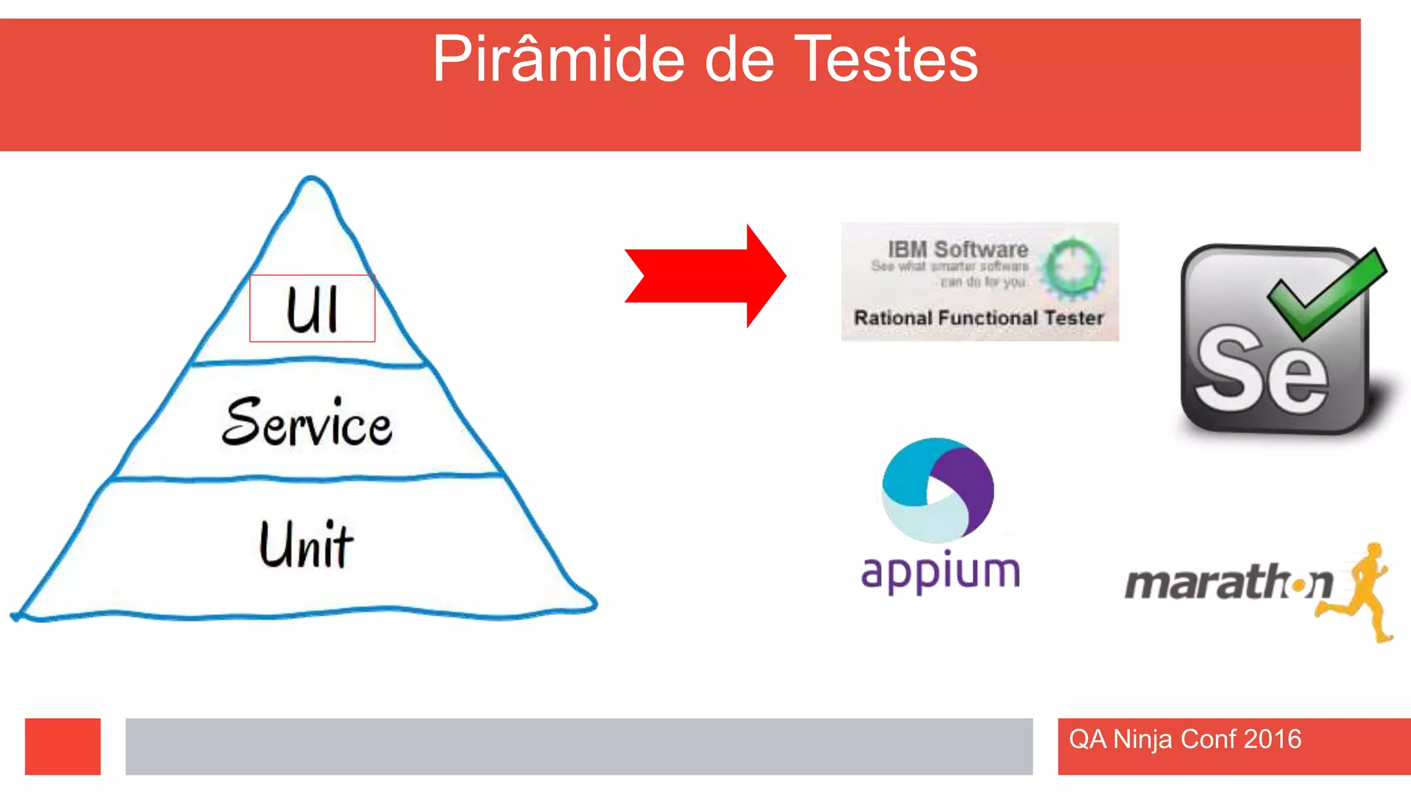 Pirâmide de Testes
QA Ninja Conf 2016
