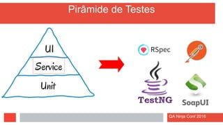 Pirâmide de Testes
QA Ninja Conf 2016
 