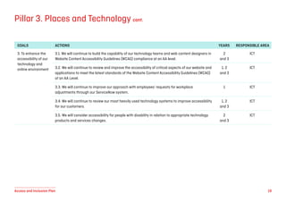 Qantas Access and Inclusion Plan for Sydney Airport.pdf