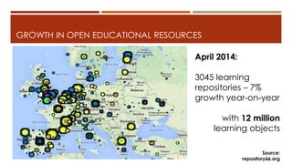 GROWTH IN OPEN EDUCATIONAL RESOURCES
April 2014:
3045 learning
repositories – 7%
growth year-on-year
with 12 million
learning objects
Source:
repository66.org
 
