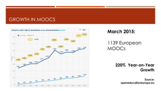 GROWTH IN MOOCS
March 2015:
1139 European
MOOCs
220% Year-on-Year
Growth
Source:
openeducationeuropa.eu
 