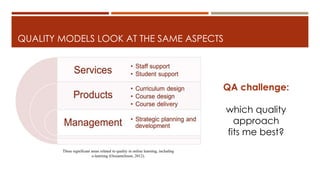 QUALITY MODELS LOOK AT THE SAME ASPECTS
Three significant areas related to quality in online learning, including
e-learning (Ossiannilsson, 2012).
QA challenge:
which quality
approach
fits me best?
 