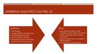 LEARNING ANALYTICS CAN TELL US
methods
• A/B Testing
• usage statistics on resources
• detailed grading data
• social network analysis
• live performance monitoring
• student record monitoring
tell us
• how students interact with
materials, each others and tutors
• which materials and methods
work best
• which students are in danger of
falling behind
• social issues & equity issues
 