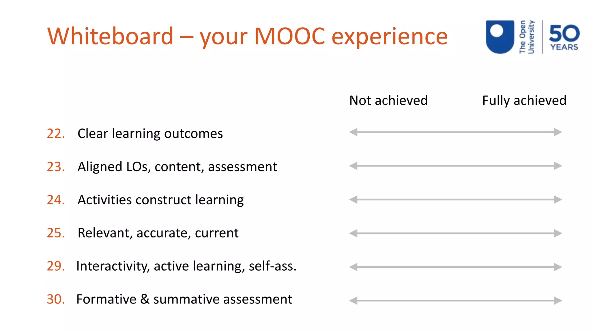 Whiteboard – your MOOC experience
Not achieved Fully achieved
22. Clear learning outcomes
23. Aligned LOs, content, assessment
24. Activities construct learning
25. Relevant, accurate, current
29. Interactivity, active learning, self-ass.
30. Formative & summative assessment
 