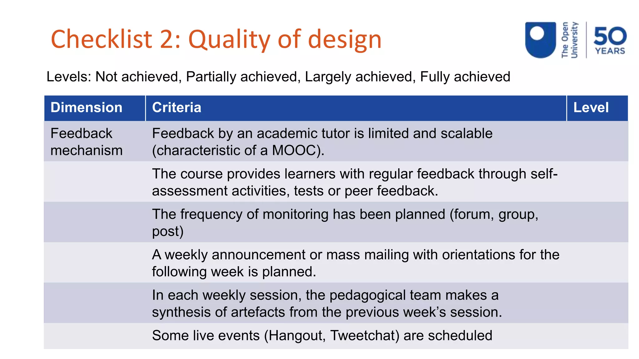 Checklist 2: Quality of design
Dimension Criteria Level
Feedback
mechanism
Feedback by an academic tutor is limited and scalable
(characteristic of a MOOC).
The course provides learners with regular feedback through self-
assessment activities, tests or peer feedback.
The frequency of monitoring has been planned (forum, group,
post)
A weekly announcement or mass mailing with orientations for the
following week is planned.
In each weekly session, the pedagogical team makes a
synthesis of artefacts from the previous week’s session.
Some live events (Hangout, Tweetchat) are scheduled
Levels: Not achieved, Partially achieved, Largely achieved, Fully achieved
 
