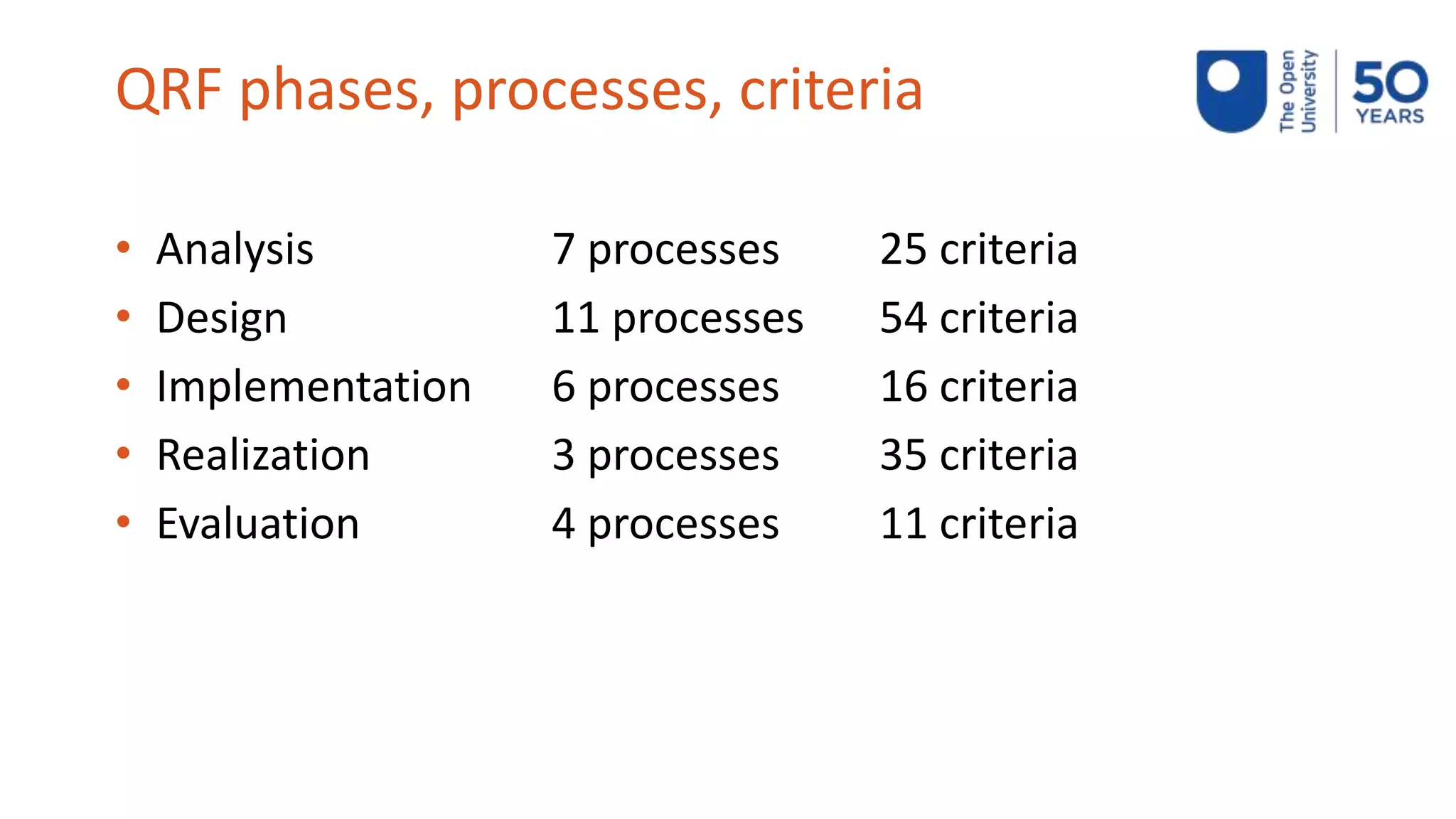 QRF phases, processes, criteria
• Analysis 7 processes 25 criteria
• Design 11 processes 54 criteria
• Implementation 6 processes 16 criteria
• Realization 3 processes 35 criteria
• Evaluation 4 processes 11 criteria
 