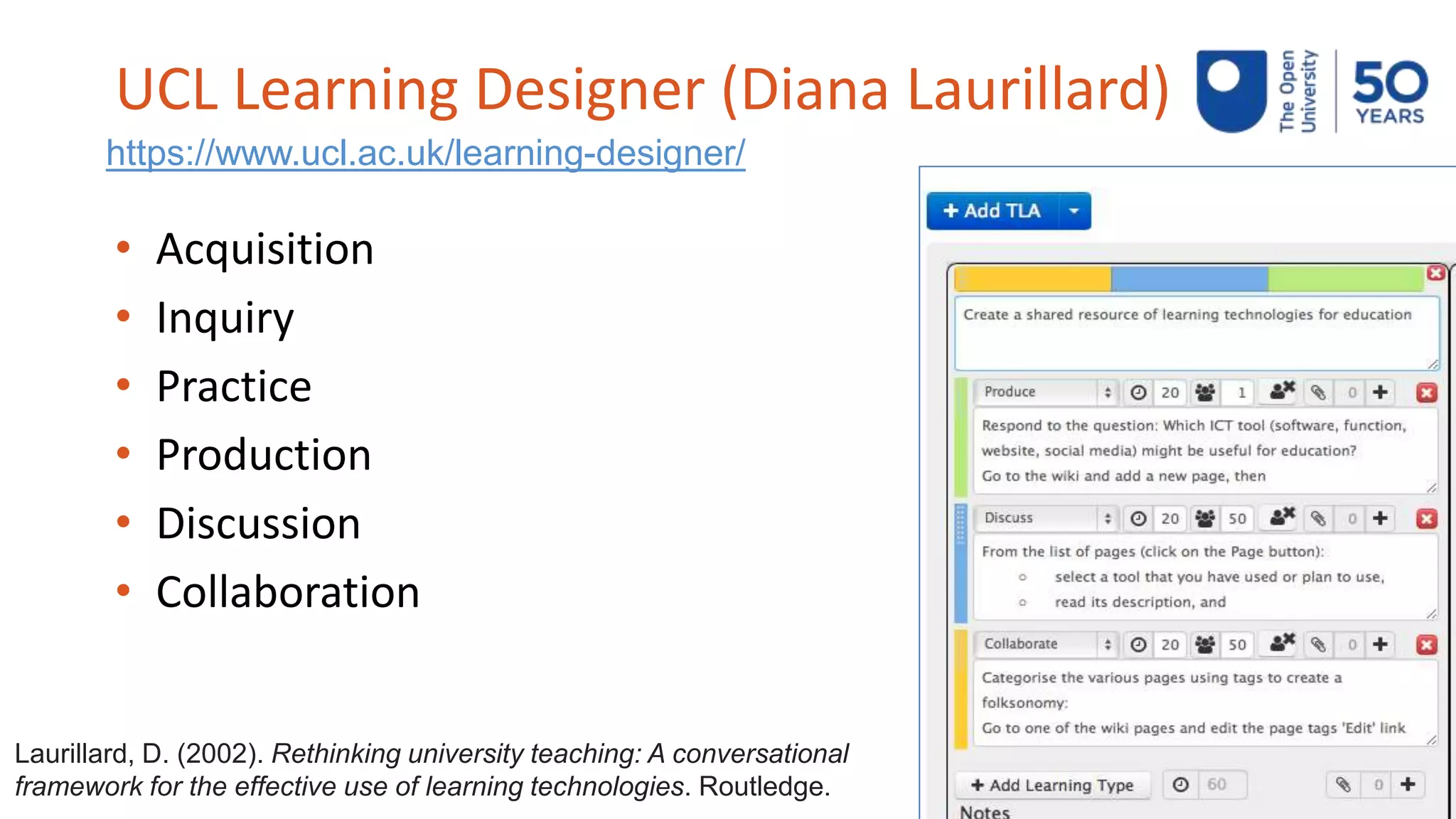 UCL Learning Designer (Diana Laurillard)
• Acquisition
• Inquiry
• Practice
• Production
• Discussion
• Collaboration
https://www.ucl.ac.uk/learning-designer/
Laurillard, D. (2002). Rethinking university teaching: A conversational
framework for the effective use of learning technologies. Routledge.
 