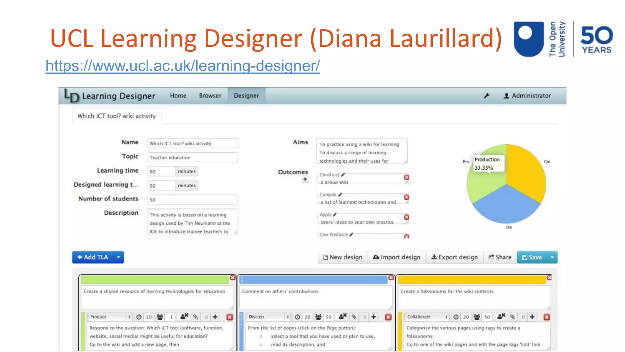 UCL Learning Designer (Diana Laurillard)
https://www.ucl.ac.uk/learning-designer/
 