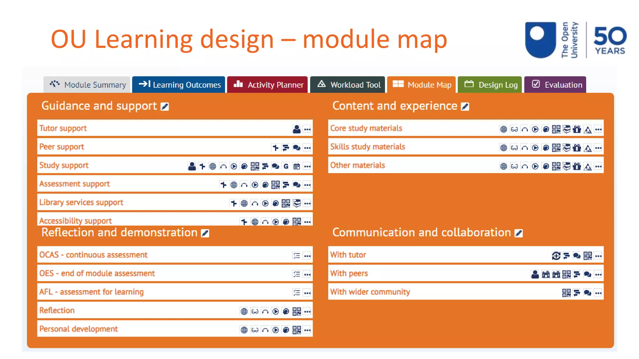 OU Learning design – module map
 