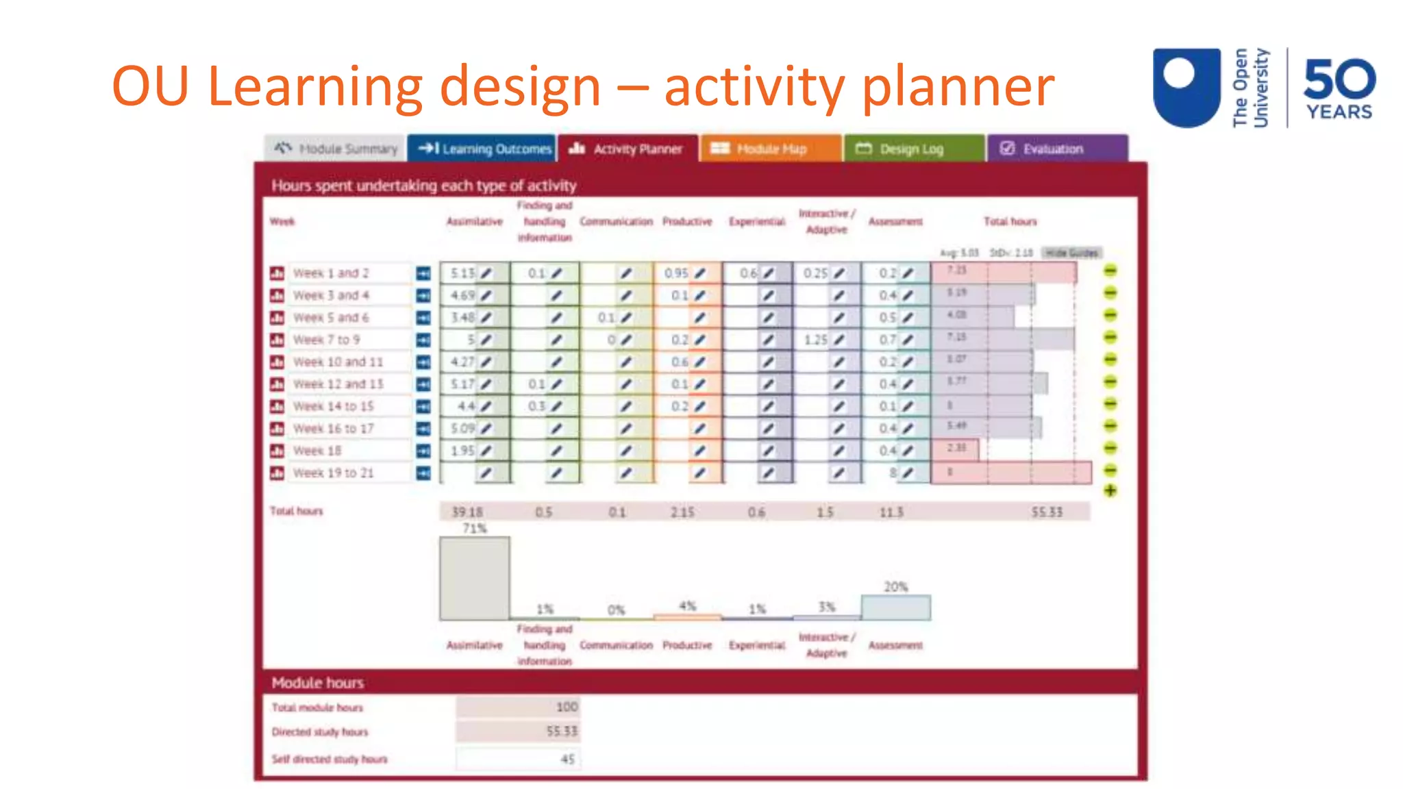 OU Learning design – activity planner
 