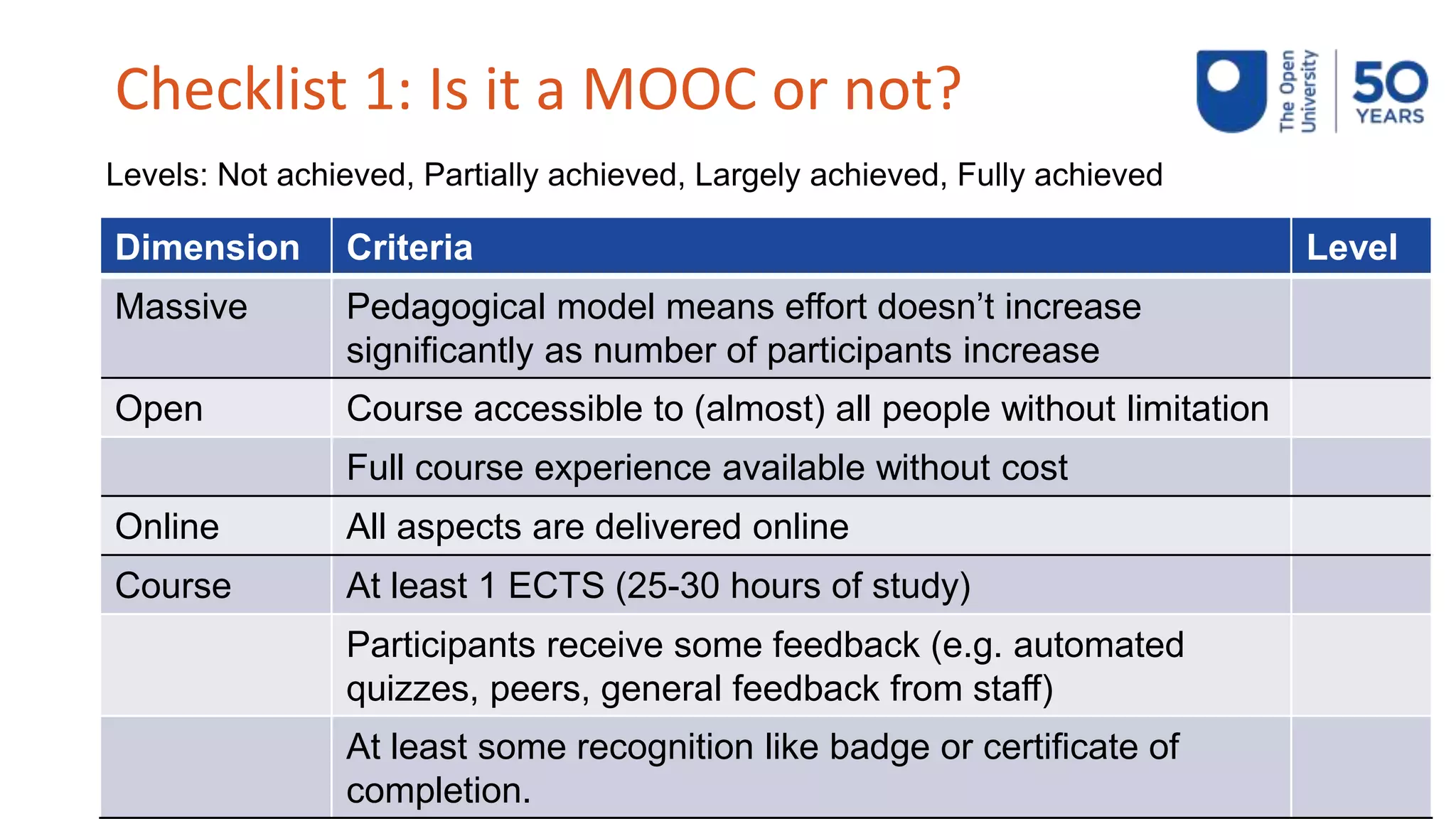 Checklist 1: Is it a MOOC or not?
Dimension Criteria Level
Massive Pedagogical model means effort doesn’t increase
significantly as number of participants increase
Open Course accessible to (almost) all people without limitation
Full course experience available without cost
Online All aspects are delivered online
Course At least 1 ECTS (25-30 hours of study)
Participants receive some feedback (e.g. automated
quizzes, peers, general feedback from staff)
At least some recognition like badge or certificate of
completion.
Levels: Not achieved, Partially achieved, Largely achieved, Fully achieved
 