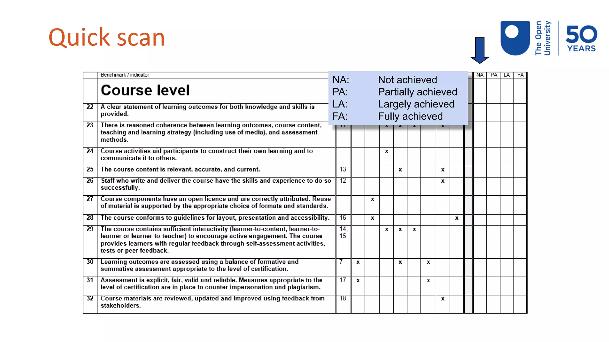 NA: Not achieved
PA: Partially achieved
LA: Largely achieved
FA: Fully achieved
Quick scan
 