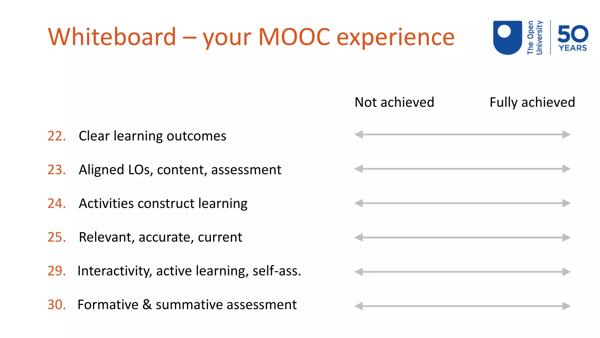 Whiteboard – your MOOC experience
Not achieved Fully achieved
22. Clear learning outcomes
23. Aligned LOs, content, assessment
24. Activities construct learning
25. Relevant, accurate, current
29. Interactivity, active learning, self-ass.
30. Formative & summative assessment
 
