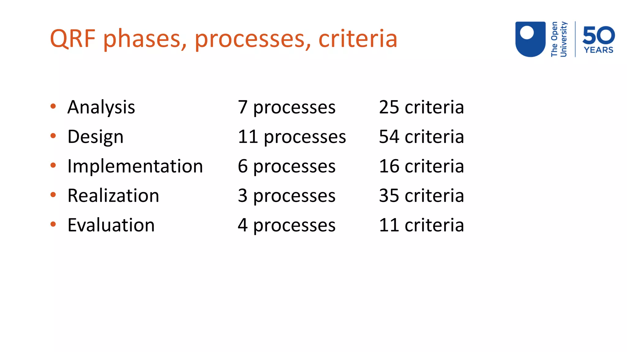 QRF phases, processes, criteria
• Analysis 7 processes 25 criteria
• Design 11 processes 54 criteria
• Implementation 6 processes 16 criteria
• Realization 3 processes 35 criteria
• Evaluation 4 processes 11 criteria
 
