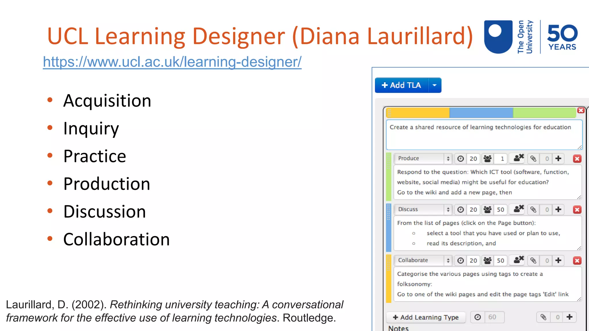 UCL Learning Designer (Diana Laurillard)
• Acquisition
• Inquiry
• Practice
• Production
• Discussion
• Collaboration
https://www.ucl.ac.uk/learning-designer/
Laurillard, D. (2002). Rethinking university teaching: A conversational
framework for the effective use of learning technologies. Routledge.
 