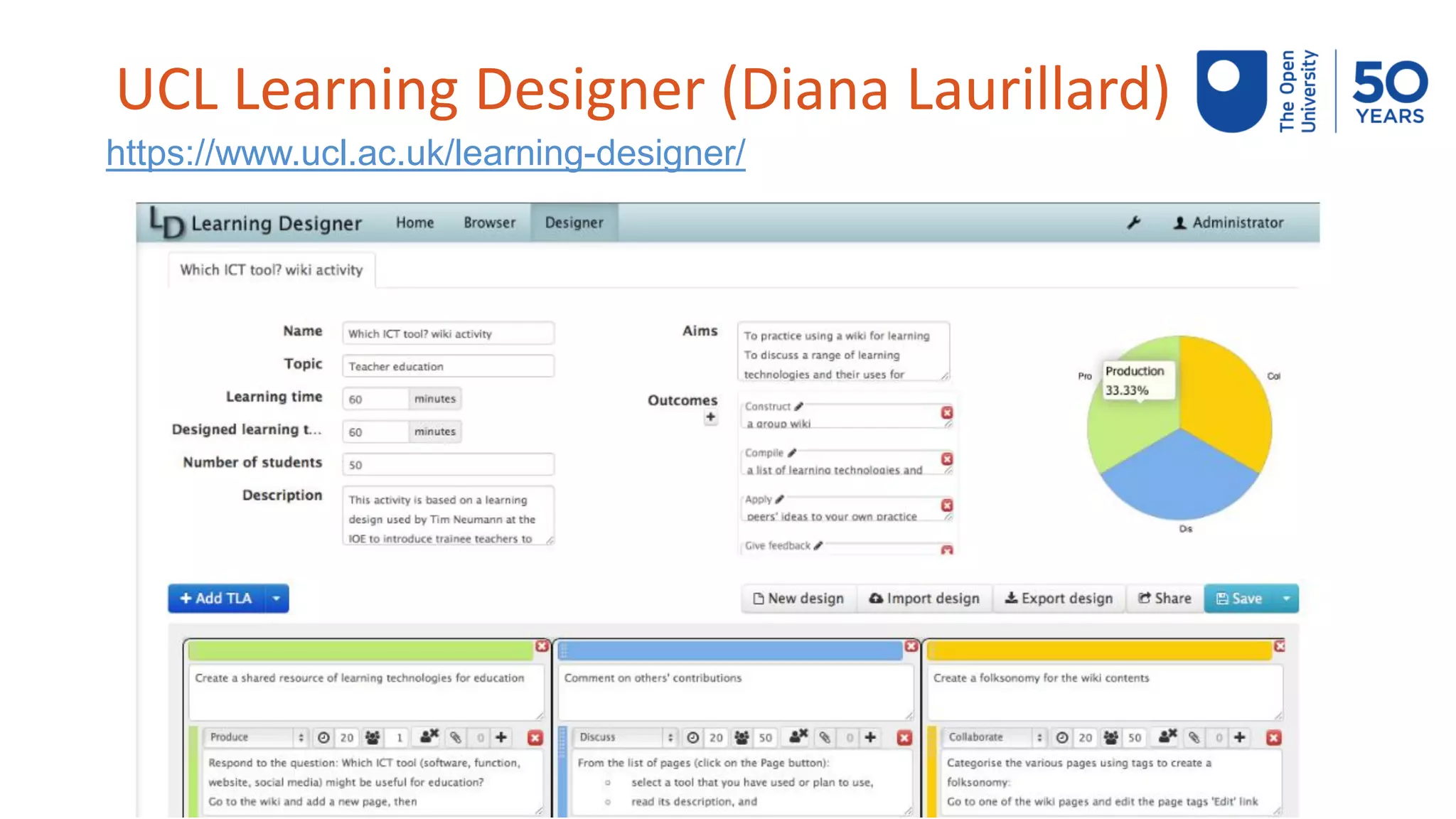 UCL Learning Designer (Diana Laurillard)
https://www.ucl.ac.uk/learning-designer/
 