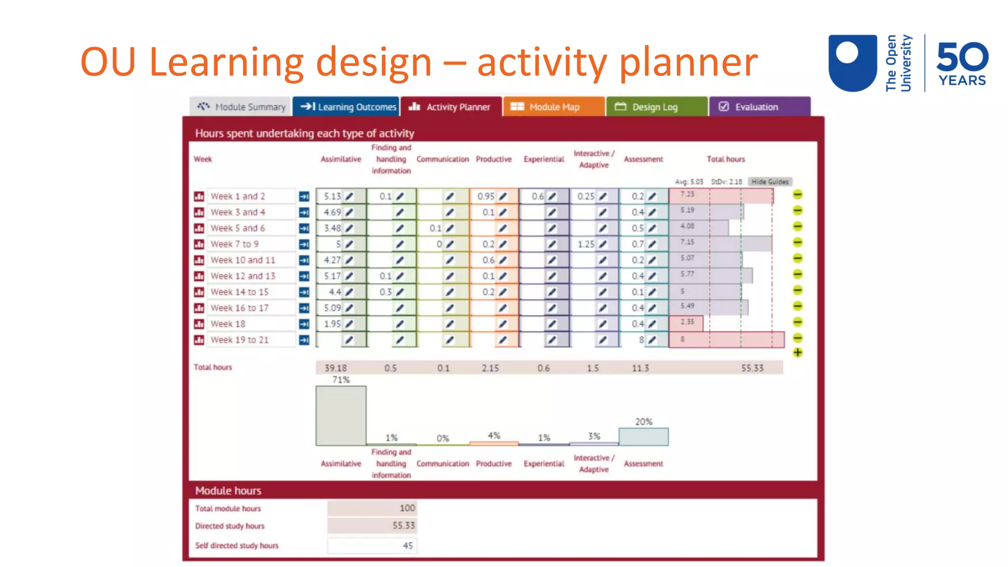 OU Learning design – activity planner
 