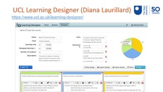OU Learning design – module map
 