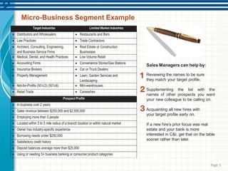 Micro-Business Segment Example
Sales Managers can help by:
Reviewing the names to be sure
they match your target profile.
Supplementing the list with the
names of other prospects you want
your new colleague to be calling on.
Acquainting all new hires with
your target profile early on.
If a new hire’s prior focus was real
estate and your bank is more
interested in C&I, get that on the table
sooner rather than later.
Target Industries Limited Market Industries
 Distributors and Wholesalers  Restaurants and Bars
 Law Practices  Trade Contractors
 Architect, Consulting, Engineering,
and Business Service Firms
 Real Estate or Construction
Businesses
 Medical, Dental, and Health Practices  Low Volume Retail
 Accounting Firms  Convenience Stores/Gas Stations
 Insurance Brokers  Car or Truck Dealers
 Property Management  Lawn, Garden Services and
Landscaping
 Not-for-Profits (501c3) (501c6)  Mini-warehouses
 Retail Trade  Carwashes
Prospect Profile
 In business over 2 years
 Sales revenue between $250,000 and $2,000,000
 Employing more than 3 people
 Located within 3 to 5 mile radius of a branch location or within natural market
 Owner has industry-specific experience
 Borrowing needs under $250,000
 Satisfactory credit history
 Deposit balances average more than $25,000
 Using or needing 5+ business banking or consumer product categories
Page 3
 