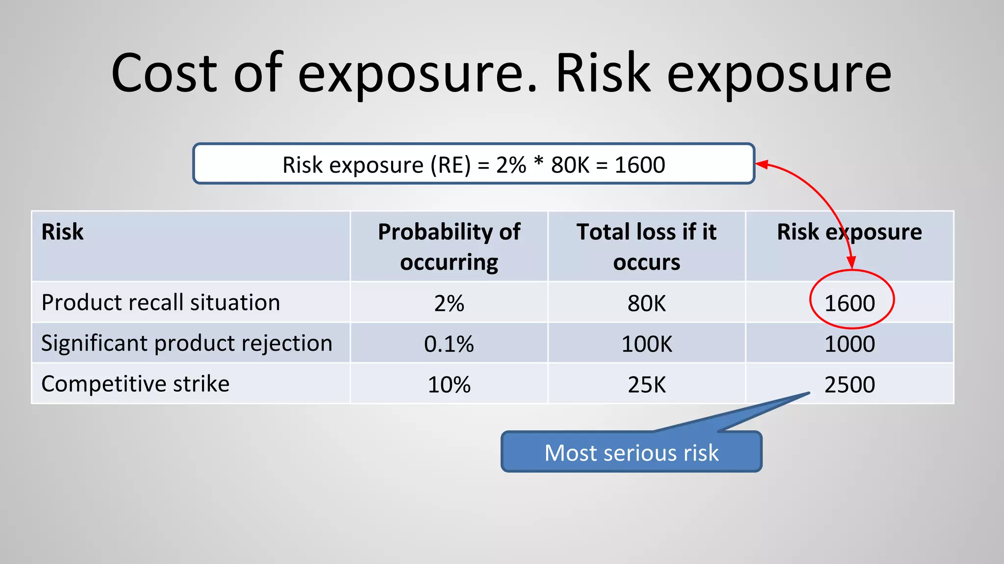 Risk-Based Test Techniques | PDF