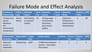 R1 R2 R3 R4 R5 R6 R7 Failure Modes Bond Testing Risk-Based Test Techniques | PDF