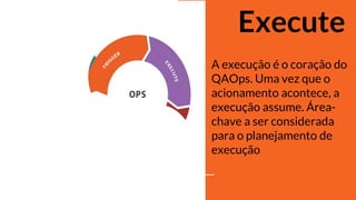‘
‘
‘
Execute
A execução é o coração do
QAOps. Uma vez que o
acionamento acontece, a
execução assume. Área-
chave a ser considerada
para o planejamento de
execução
 