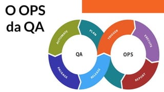 O OPS
da QA
 