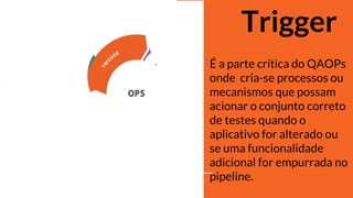 ‘
‘
‘
‘
Trigger
É a parte crítica do QAOPs
onde cria-se processos ou
mecanismos que possam
acionar o conjunto correto
de testes quando o
aplicativo for alterado ou
se uma funcionalidade
adicional for empurrada no
pipeline.
 