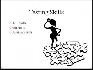 Testing Skills
0 Hard Skills
0 Soft Skills
0 Bussiness skills
 