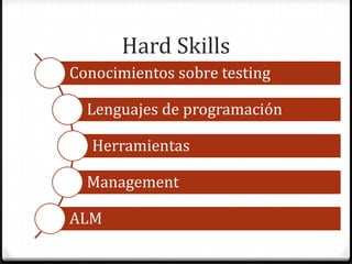 Hard Skills
Conocimientos sobre testing
Lenguajes de programación
Herramientas
Management
ALM
 