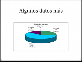 Algunos datos más
 