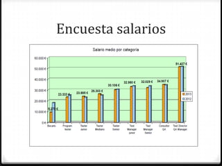 Encuesta salarios
 