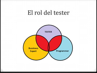 El rol del tester
 