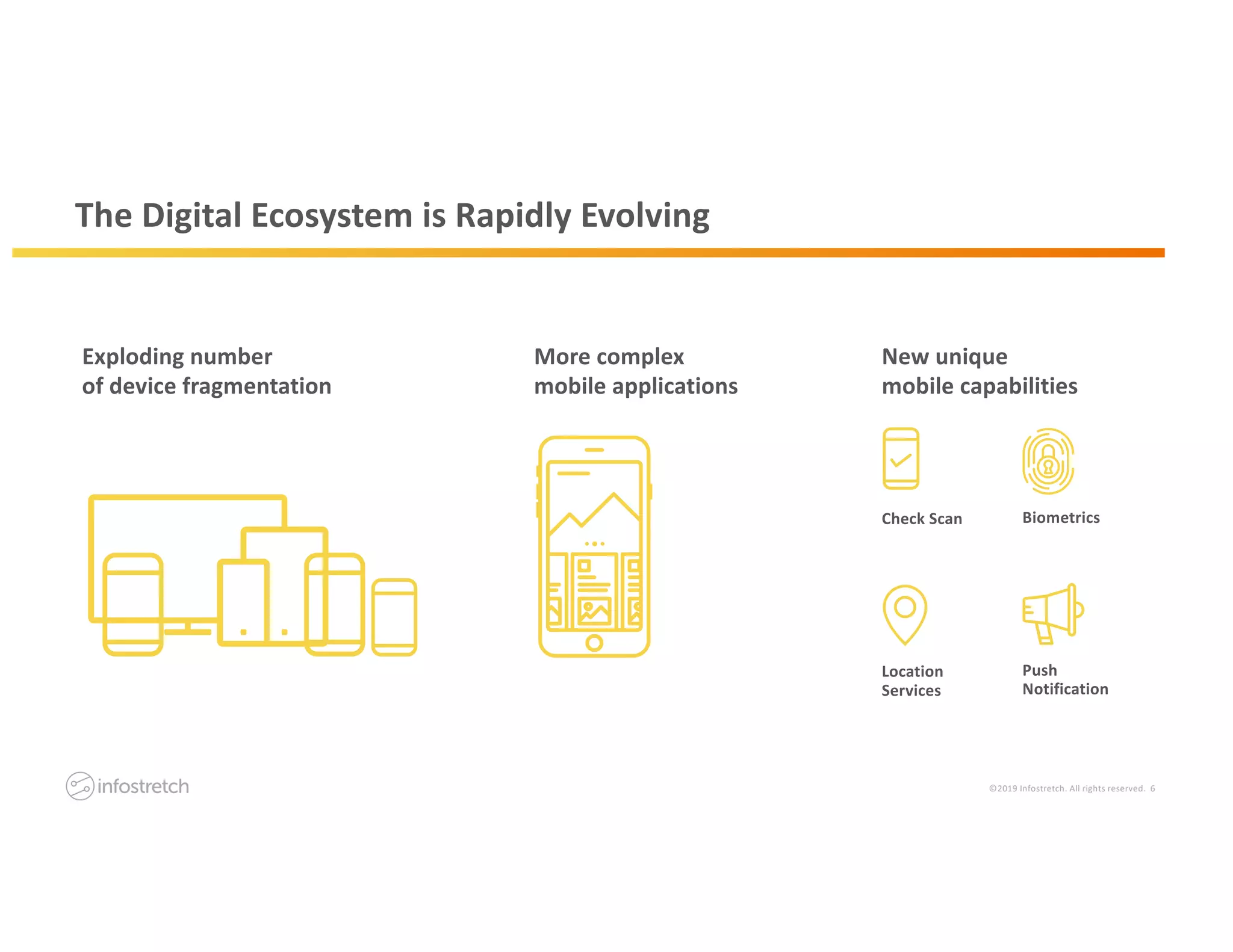 ©2019 Infostretch. All rights reserved. 6
The Digital Ecosystem is Rapidly Evolving
Push
Notification
Location
Services
Check Scan Biometrics
New unique
mobile capabilities
More complex
mobile applications
Exploding number
of device fragmentation
 
