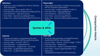 Comparison
Matrix
Selenium
• Selenium uses a WebDriver API to interact
with browsers
• Launch App – driver.get(“<URL>”);
• Find Element driver.findElement(By.id(“id”));
• Click Element – element.click();
• Text Field – element.sendKeys(“this");
• Select list – select.selectByVisibleText(“text");
Playwright
• Playwright provides a modern and concise
API for browser automation
• Launch App – page.navigate(“<URL>");
• Find Element – page.getByRole
• Click Element – element.click();
• Text Field – element.type(‘that’);
• Select list – element.selectOption({value:
‘text’ });
Cypress
• Cypress provides a comprehensive and
intuitive JavaScript API for authoring tests
• Launch App – cy.visit(“<URL>”);
• Find Element – cy.get(selector);
• Click Element – cy.get('.nav > a').click();
• Text Field – cy.get(’#Id’).type(’this’);
• Select list – cy.get('#Id').select(‘text’);
Test café
• TestCafe also provides a straightforward
JavaScript API for writing tests
• Launch App – fixture ‘<name>’.page`<URL>`;
• Find Element – Selector(‘’)
• Click Element – await t.click(identifier);
• Text Field – await t.typeText('#Id', ‘hi');
• Select list –
.click(Selector('option').withText(‘txt’));
Syntax & APIs
 