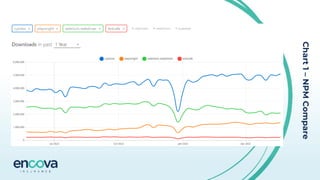Chart
1
–
NPM
Compare
 