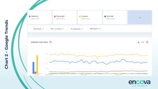 Chart
2
–
Google
Trends
 