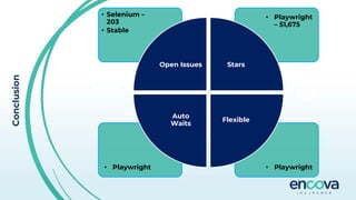 Conclusion
• Playwright
• Playwright
• Playwright
– 51,675
• Selenium –
203
• Stable
Open Issues Stars
Flexible
Auto
Waits
 